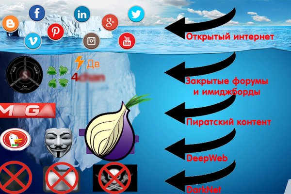Ссылка на кракен даркнет